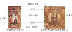 The Buddha can be seen travelling on treasures wheels in these depictions.  