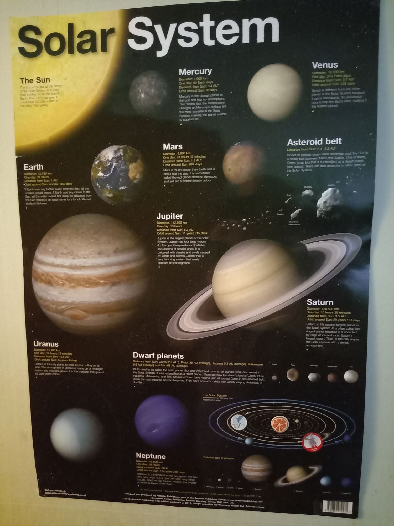 A Very Good Map of the Solar System!