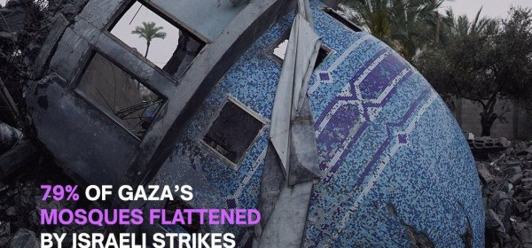 Israel Eradicates Gaza Nosques!