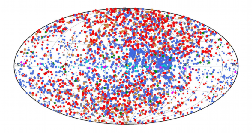 The wide-field X-ray telescope on the EP satellite detected over 6,800 X-ray sources distributed across the celestial sphere (under Galactic coordinates). [Photo provided to chinadaily.com.cn]