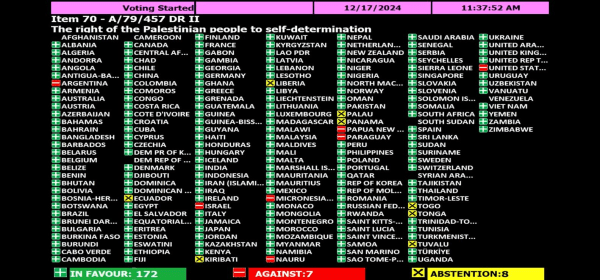 UN Votes for Palestinian Self-Determination!