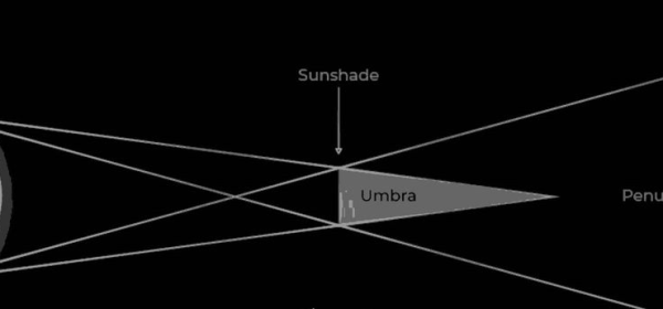 We Have The Advanced Research and Invention Agency to Thank for This!