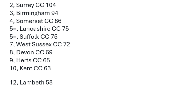 Sutton is a Wealthy Borough with a Well-Managed System of Corruption!