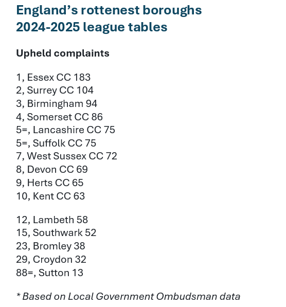 Sutton is a Wealthy Borough with a Well-Managed System of Corruption!