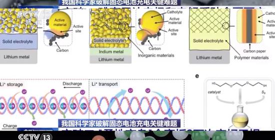 Chinese researchers announces a major advance in all-solid-state lithium battery technology. (Screenshot Photo)
