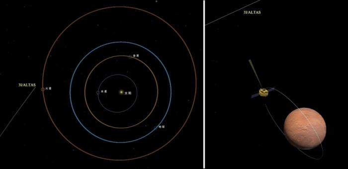 The relative positions of ATLAS and Tianwen-1. The image on the right is a close-up of the area shown in the left image, taken by the camera on October 3, 2025. (Photo/ China National Space Administration)