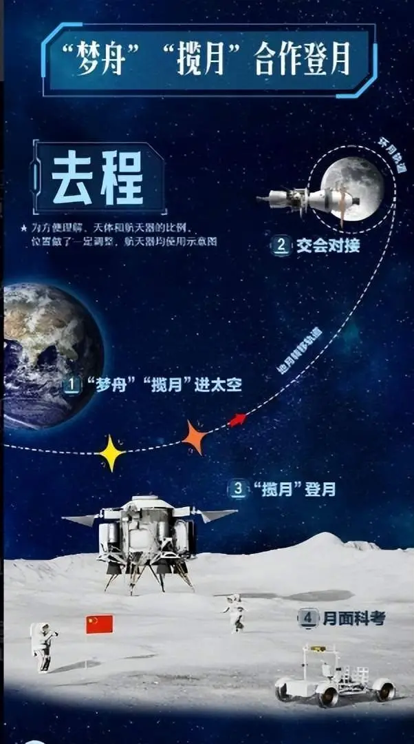 Socialist China Will Soon Land Cosmonauts on the Moon!