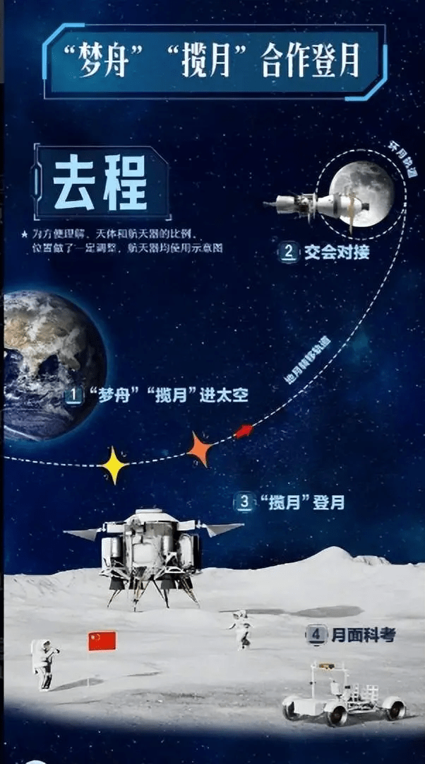 Socialist China Will Soon Land Cosmonauts on the Moon!