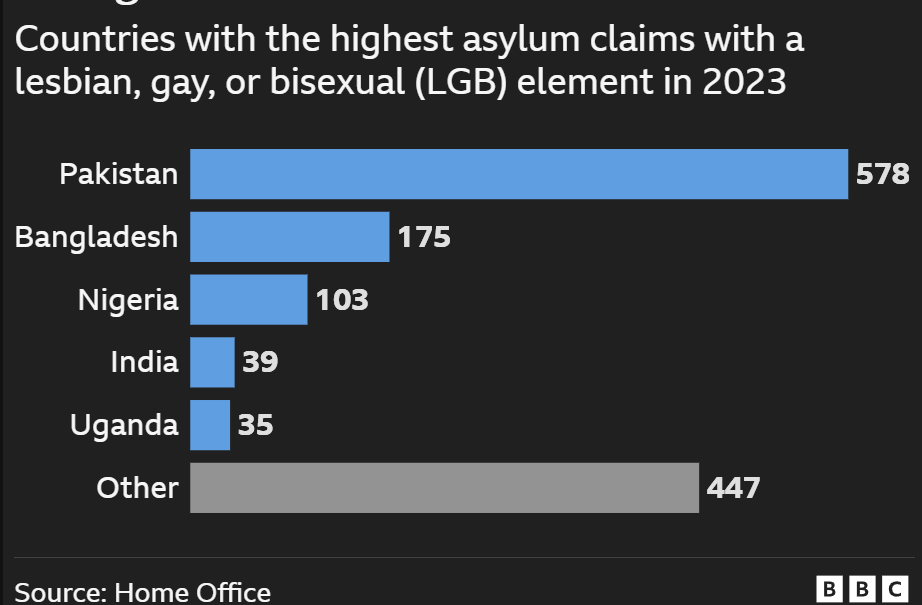 Home Office Statistics -