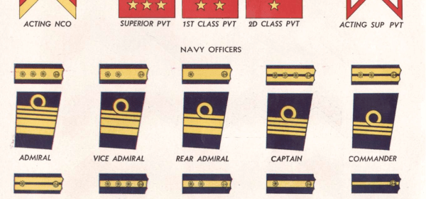 Imperial Japanese Ranks - Fascist Symbols
