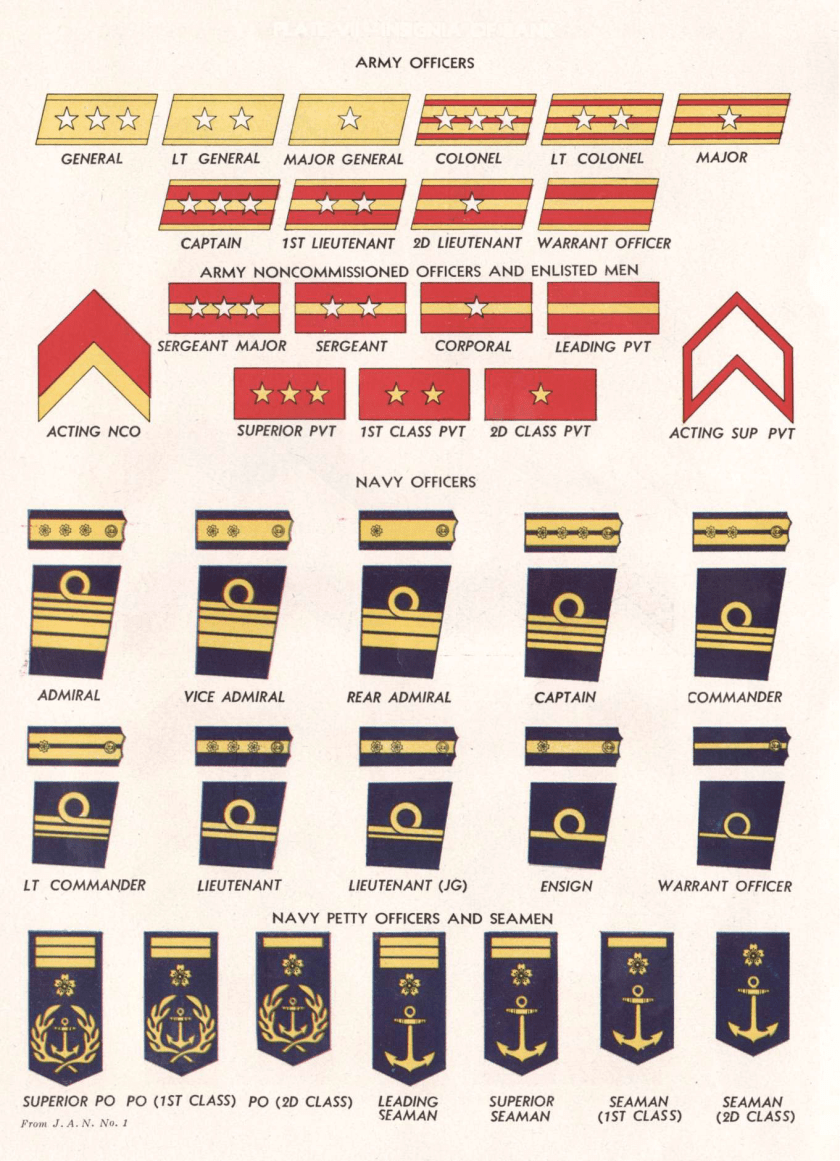 Imperial Japanese Ranks - Fascist Symbols