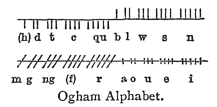 How Ogham Was Aligned with the Greci-Roman Alphabet.