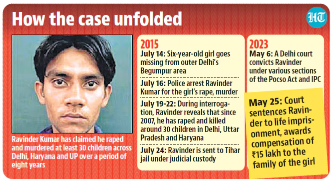 Ravinder Kumar was first arrested in July 2015.