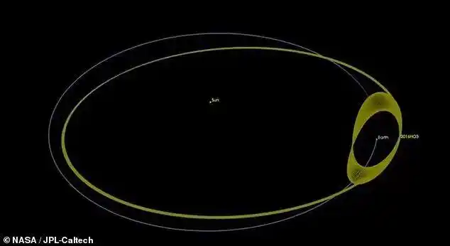 It appears to orbit the Earth, but is actually bound by the Sun's gravity, making it more accurately an Earth-like satellite.