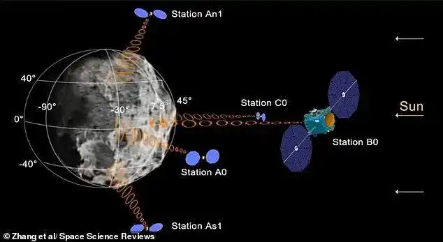 Tianwen-2 is not just about taking photos; it also plans to conduct close-up observations and collect samples to bring back to Earth.
