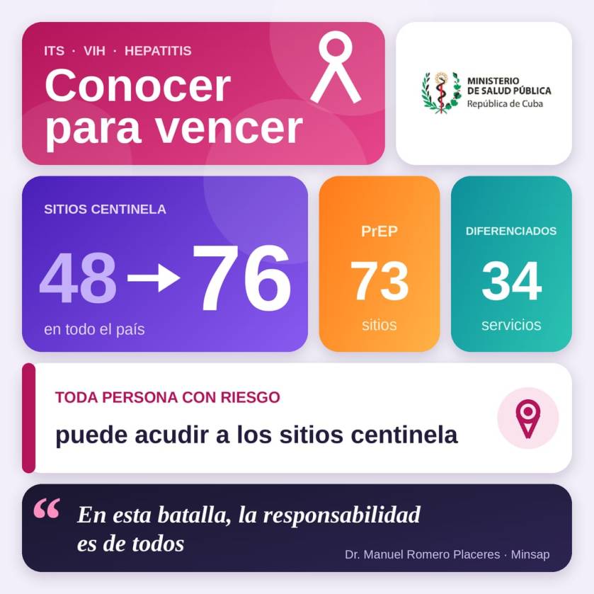 Cuba Citizems Responsible for Sexual Health