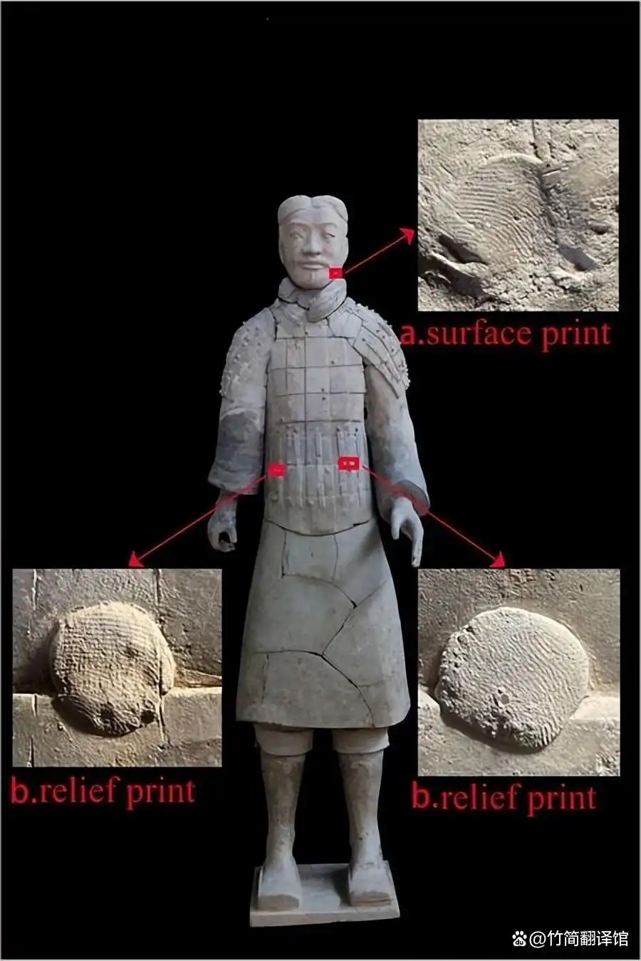 Terracotta Finger-Prints Analysis 2026